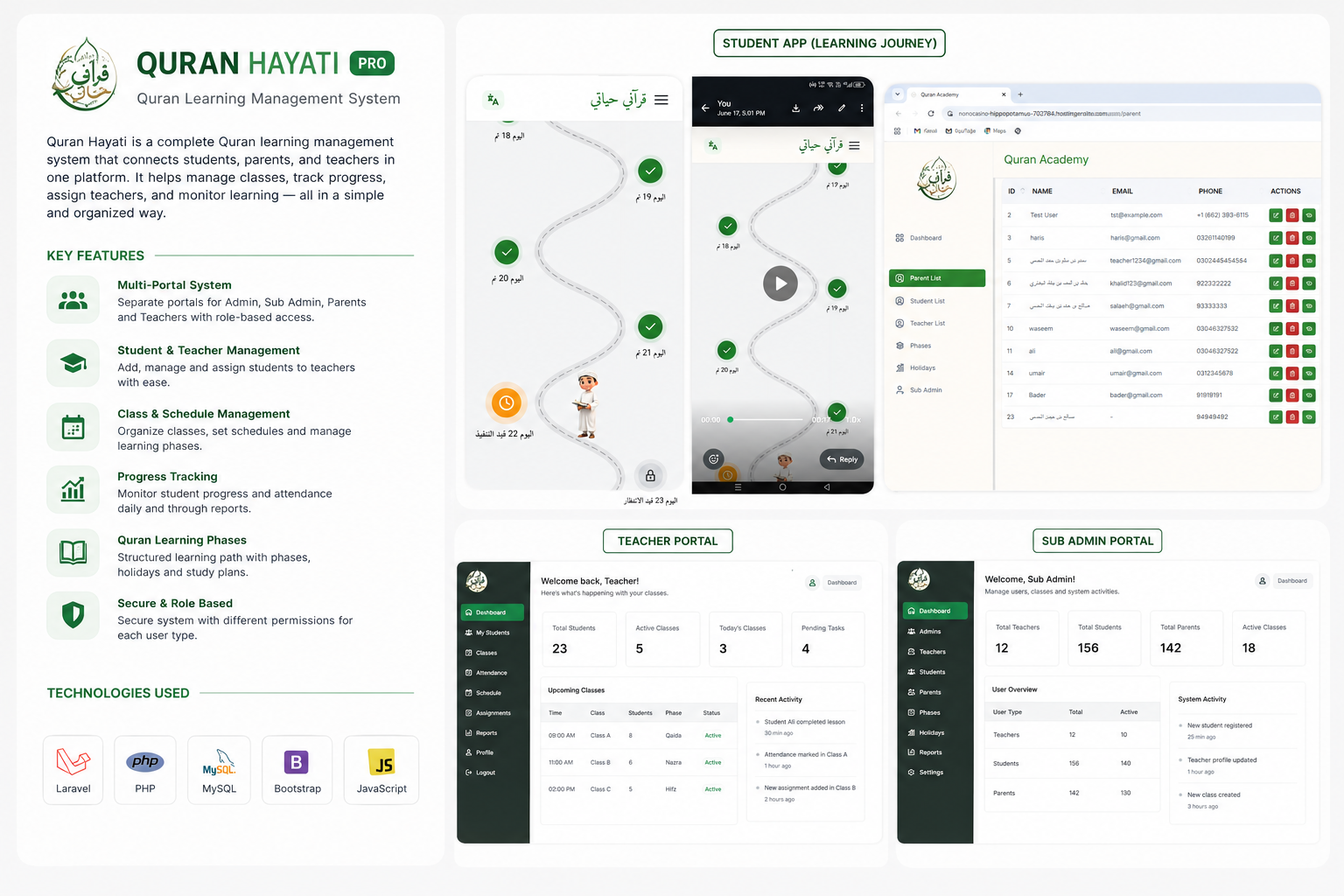 Quran Hayati